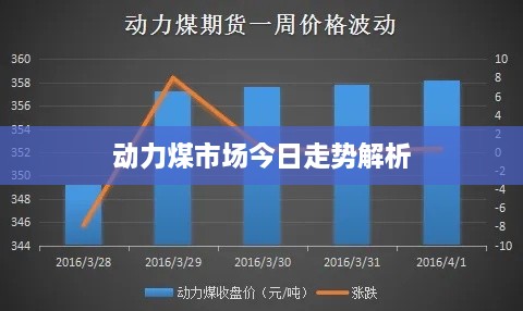 动力煤市场今日走势解析