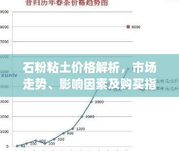 石粉粘土价格解析，市场走势、影响因素及购买指南