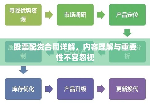股票配资合同详解，内容理解与重要性不容忽视