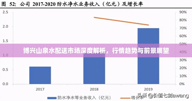 博兴山泉水配送市场深度解析，行情趋势与前景展望