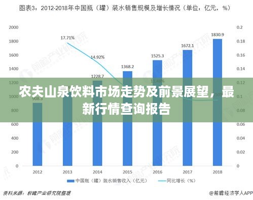 农夫山泉饮料市场走势及前景展望，最新行情查询报告