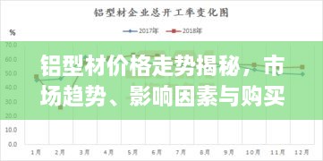 铝型材价格走势揭秘，市场趋势、影响因素与购买攻略