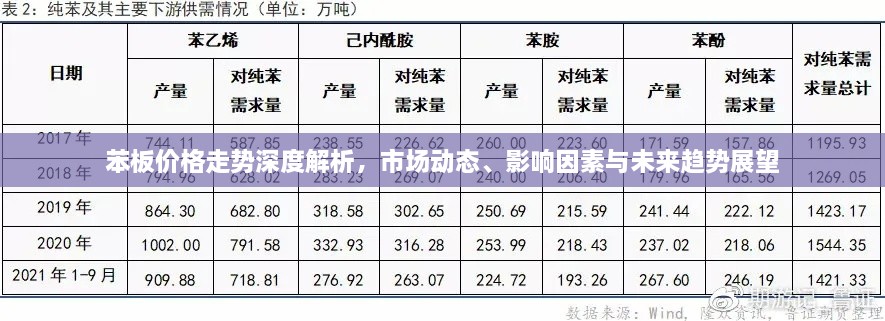 苯板价格走势深度解析，市场动态、影响因素与未来趋势展望