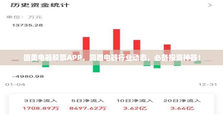 国美电器股票APP，洞悉电器行业动态，必备投资神器！