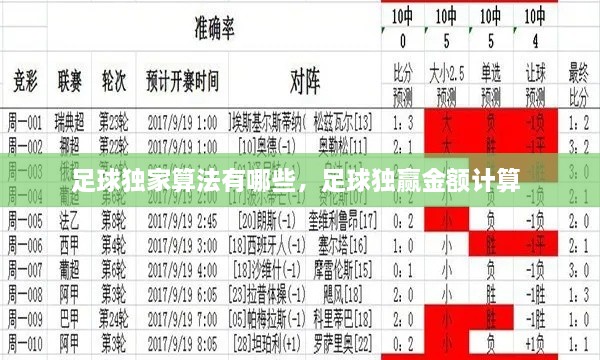 足球独家算法有哪些，足球独赢金额计算 