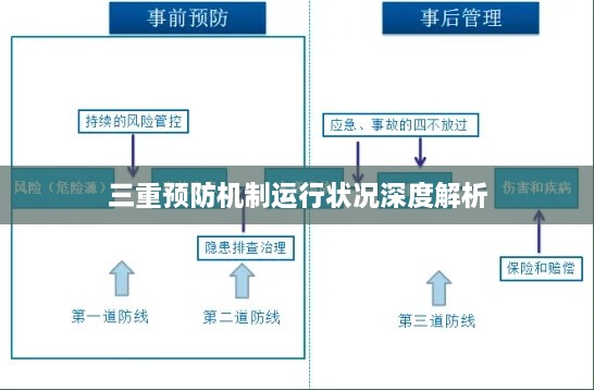 三重预防机制运行状况深度解析