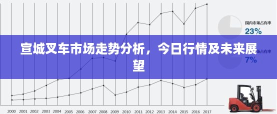 宣城叉车市场走势分析，今日行情及未来展望