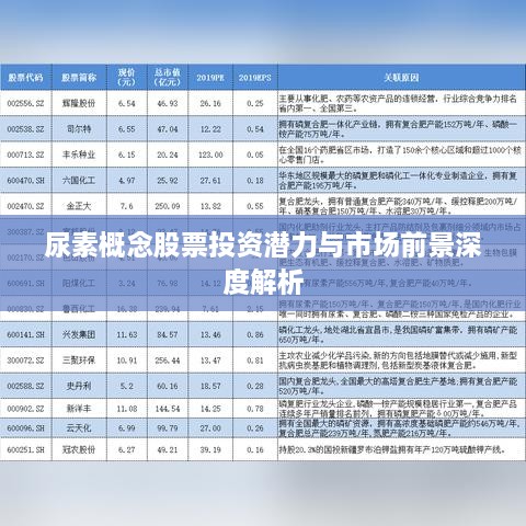 尿素概念股票投资潜力与市场前景深度解析