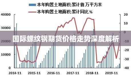 国际螺纹钢期货价格走势深度解析