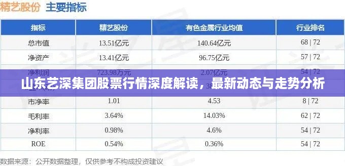 山东艺深集团股票行情深度解读，最新动态与走势分析