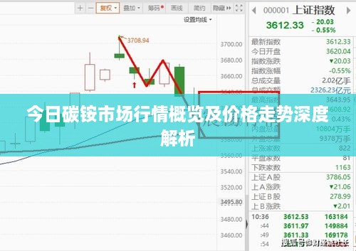 今日碳铵市场行情概览及价格走势深度解析