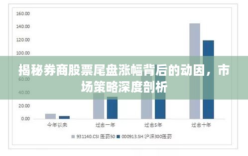 揭秘券商股票尾盘涨幅背后的动因，市场策略深度剖析