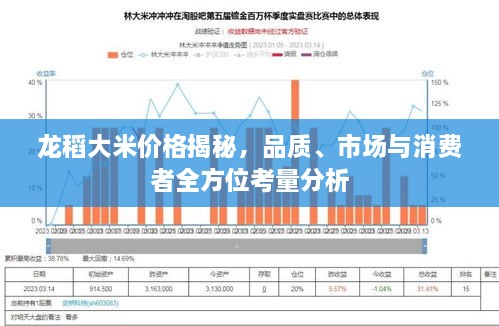 龙稻大米价格揭秘，品质、市场与消费者全方位考量分析