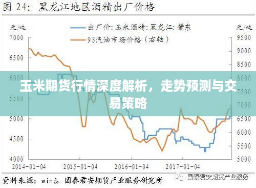 玉米期货行情深度解析，走势预测与交易策略