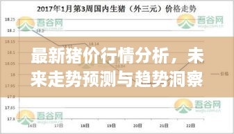最新猪价行情分析，未来走势预测与趋势洞察