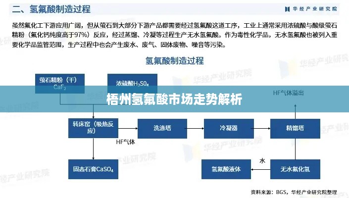 梧州氢氟酸市场走势解析