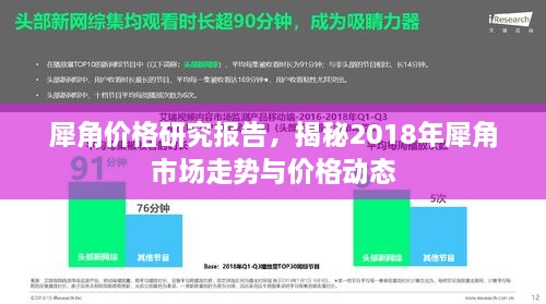 犀角价格研究报告，揭秘2018年犀角市场走势与价格动态