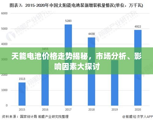 天能电池价格走势揭秘，市场分析、影响因素大探讨