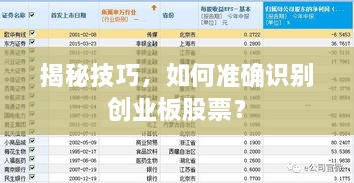 揭秘技巧，如何准确识别创业板股票？
