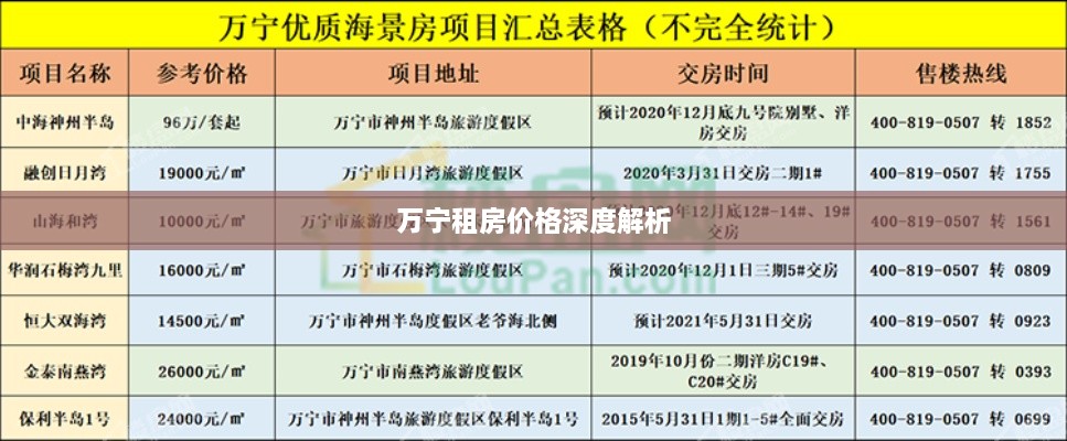 万宁租房价格深度解析