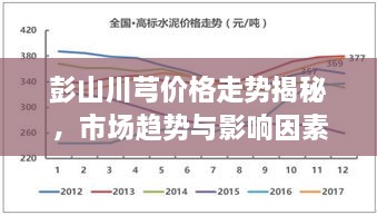 彭山川芎价格走势揭秘，市场趋势与影响因素深度解析