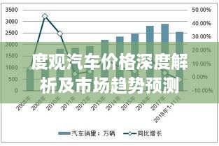 度观汽车价格深度解析及市场趋势预测