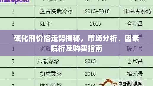 硬化剂价格走势揭秘，市场分析、因素解析及购买指南