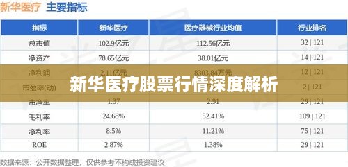 新华医疗股票行情深度解析