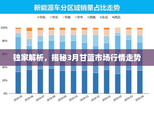 独家解析，揭秘3月甘蓝市场行情走势