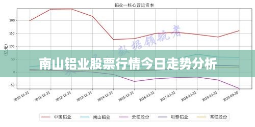 南山铝业股票行情今日走势分析