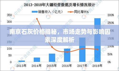 南京石灰价格揭秘，市场走势与影响因素深度解析