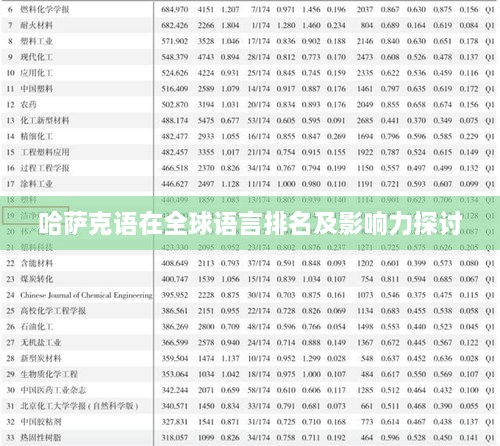 哈萨克语在全球语言排名及影响力探讨