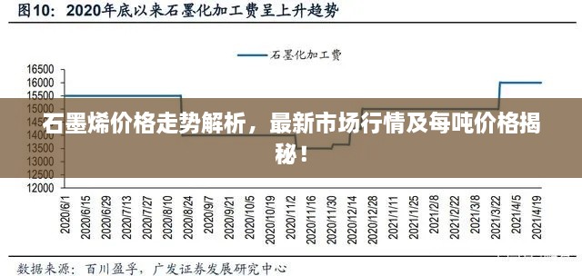 石墨烯价格走势解析，最新市场行情及每吨价格揭秘！