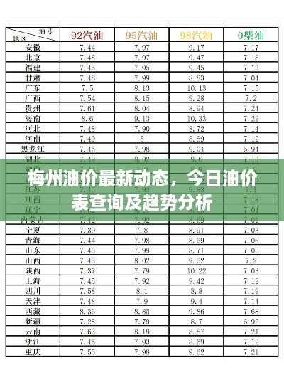梅州油价最新动态，今日油价表查询及趋势分析