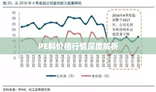 PE料价格行情深度解析