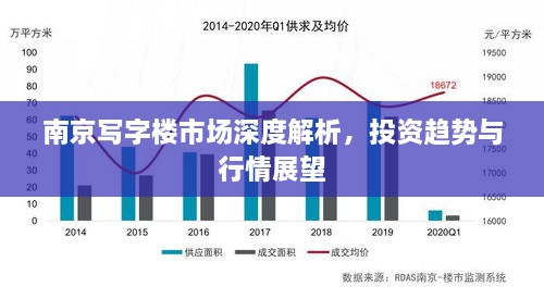 南京写字楼市场深度解析，投资趋势与行情展望