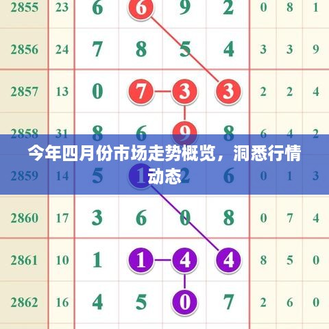 今年四月份市场走势概览，洞悉行情动态