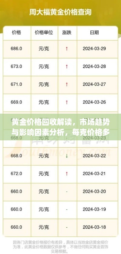 黄金价格回收解读，市场趋势与影响因素分析，每克价格多少？