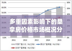 多重因素影响下的桑拿房价格市场概况分析