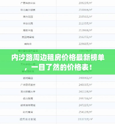 内沙路周边租房价格最新榜单，一目了然的价格表！