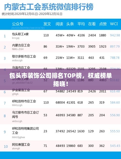 包头市装饰公司排名TOP榜，权威榜单揭晓！
