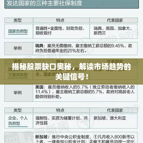 揭秘股票缺口奥秘，解读市场趋势的关键信号！