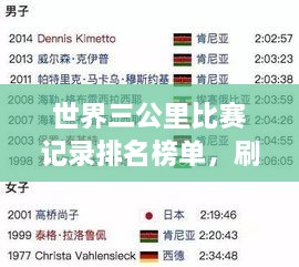 世界三公里比赛记录排名榜单，刷新你的认知极限！