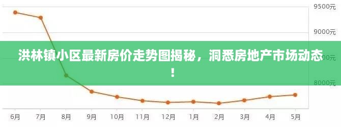 洪林镇小区最新房价走势图揭秘，洞悉房地产市场动态！