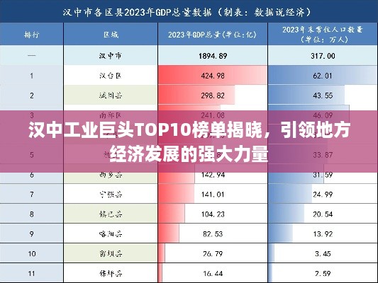 汉中工业巨头TOP10榜单揭晓，引领地方经济发展的强大力量
