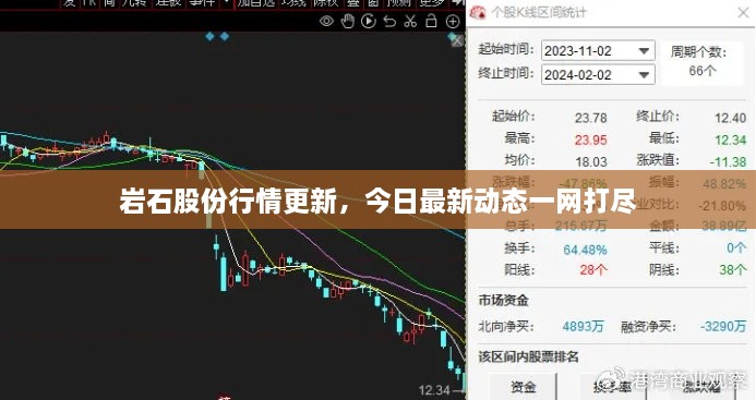 岩石股份行情更新，今日最新动态一网打尽