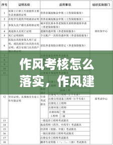 作风考核怎么落实，作风建设考核细则 