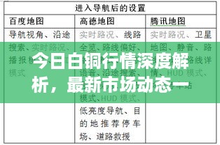 今日白铜行情深度解析，最新市场动态一网打尽