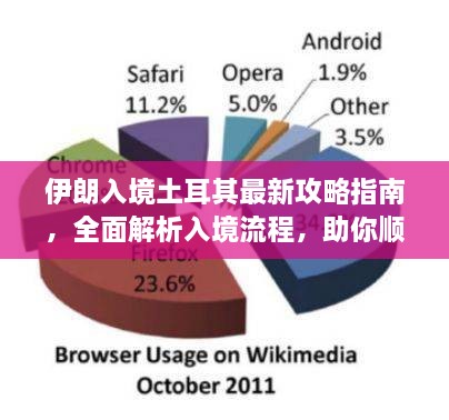 伊朗入境土耳其最新攻略指南，全面解析入境流程，助你顺利出行！