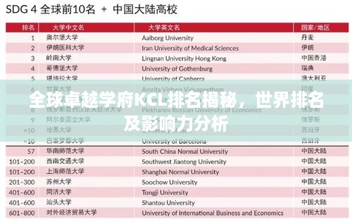 全球卓越学府KCL排名揭秘，世界排名及影响力分析